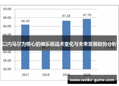 以内马尔为核心的俱乐部战术变化与未来发展趋势分析